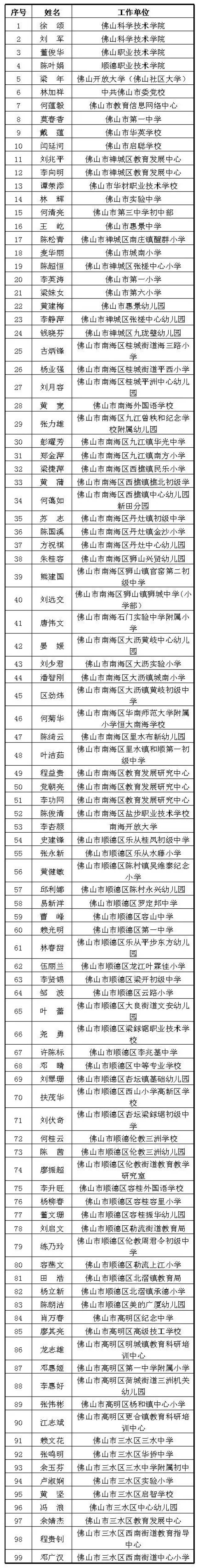 佛山一中老师拟上榜佛山优秀教师名单!有你的老师吗?