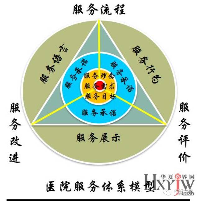 建设好服务体系,让医院真正走进患者的内心!_手机搜狐网