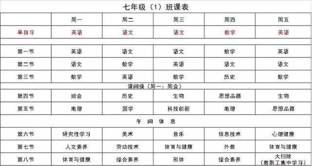 五年级 五年级 一年级 五年级 中美班 注 国际部的课程与国外课程一样