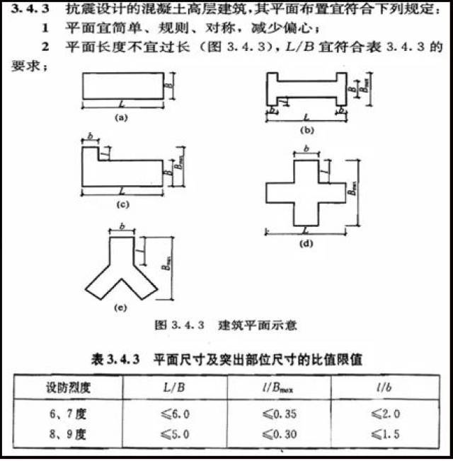 摘自《高层建筑混凝土结构技术规程》(jgj3