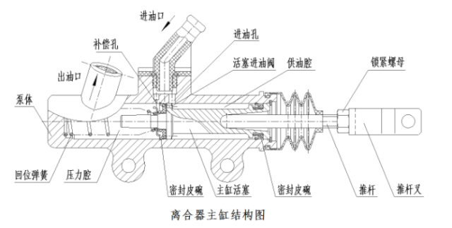 离合器分泵内部结构图图片