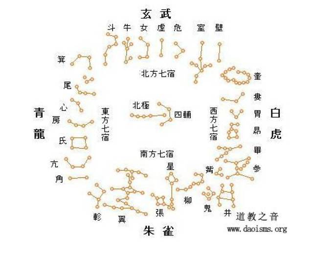 道教神仙| 二十八宿星君_西方