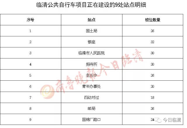 临清公共自行车最新信息