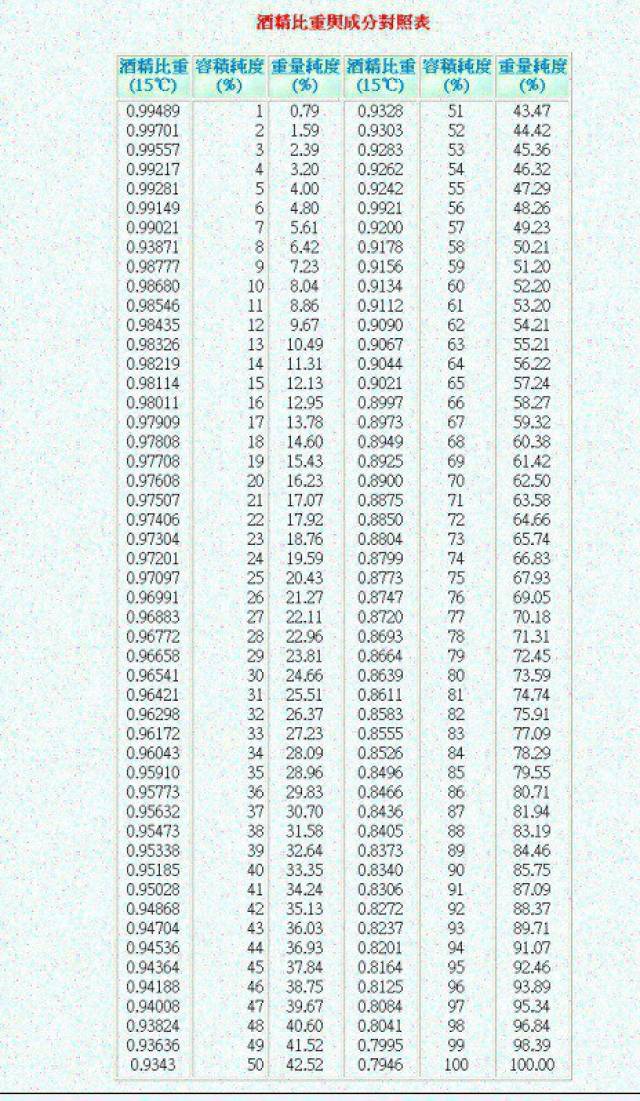 白酒酒精度数含量测试仪
