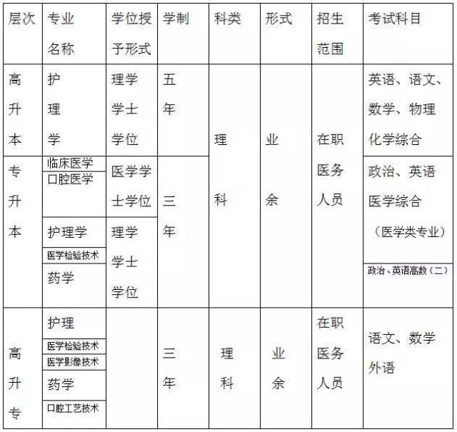 畢業證原件和複印件一張,護理專業帶護士資格證,資格證沒下來的攜帶