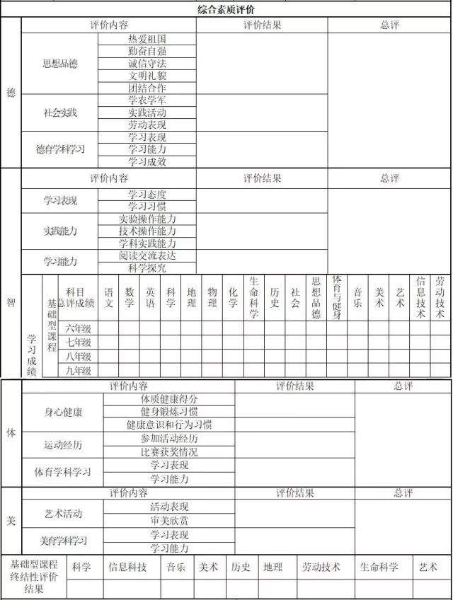 教你三步搞定綜評表!