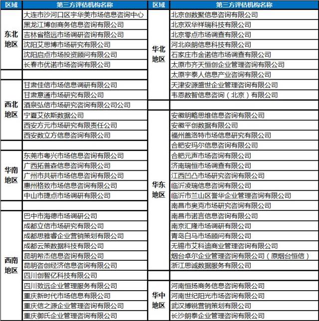 洞察市场趋势的艺术：统计调查服务行业动态