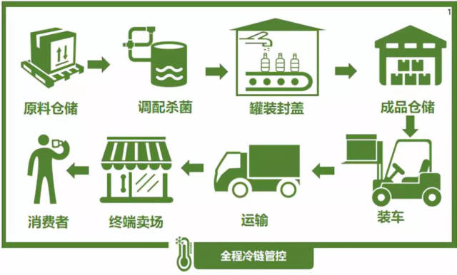 果蔬汁饮料厂家：把握未来健康时尚的脉动