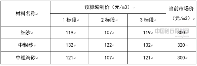 砂石价格