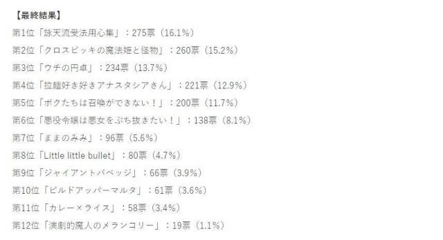 装活动里最想看的同人志礼装排名:第1名最像本子
