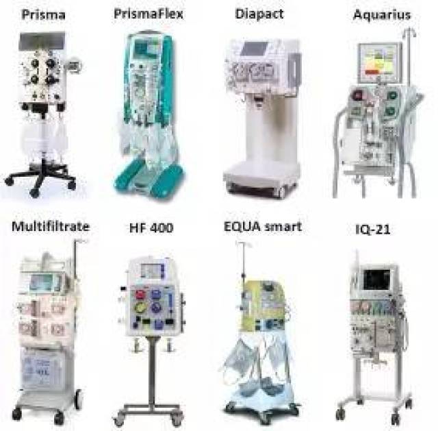 CRRT治疗标准处方如何确定?抗凝剂用多少?