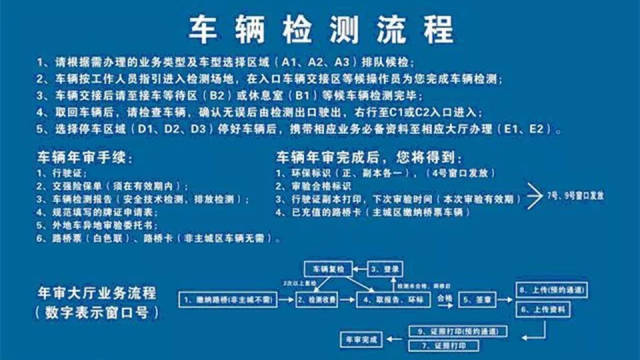 需要携带机动车行驶证,交强险保险凭证,车船税纳税证明或免税证明