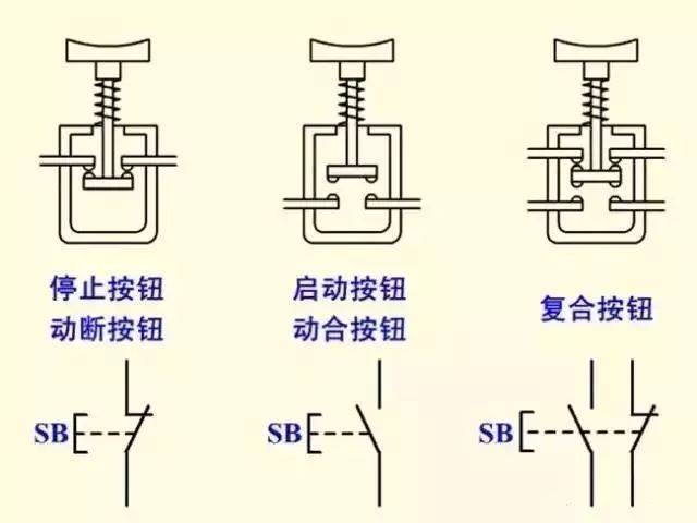 按鈕開關符號