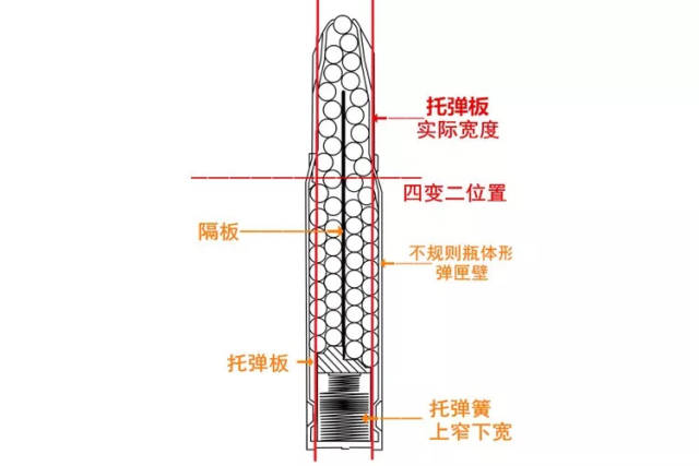 短粗的弹匣 说说轻武器发展史的多排弹匣设计