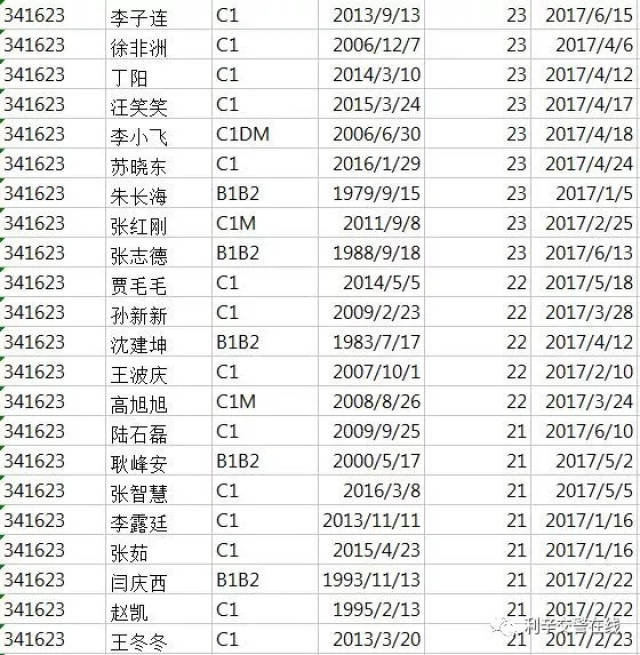 利辛,驾驶证记满12分人员名单新鲜出炉啦!交警查获危险品车辆!