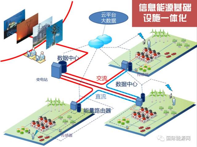 能源通讯网
