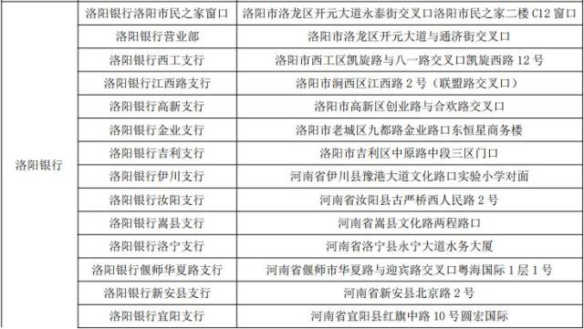 重疾险市场风云变幻：洛阳保险业新趋势