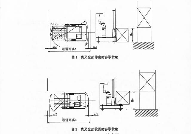 前移式叉车通道距离计算及与货架层高,存取方式的关系