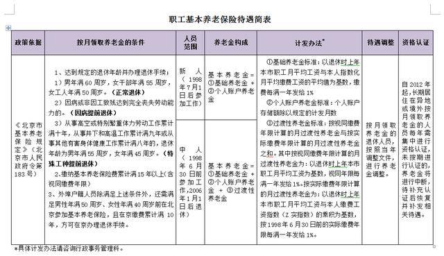 解读北京丰台养老保险新政动态