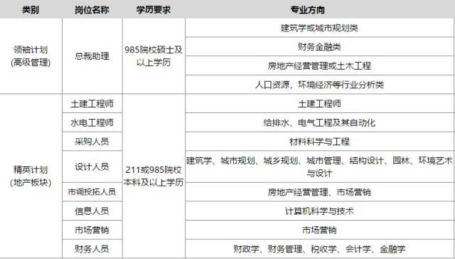 掌握校招网申入口，开启职业梦想之门