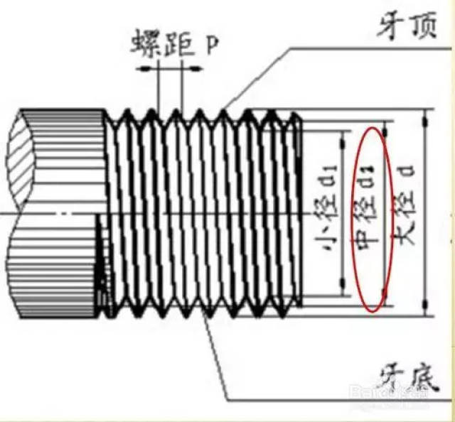 螺纹中径示意图图片