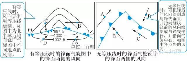 锋面反气旋示意图图片