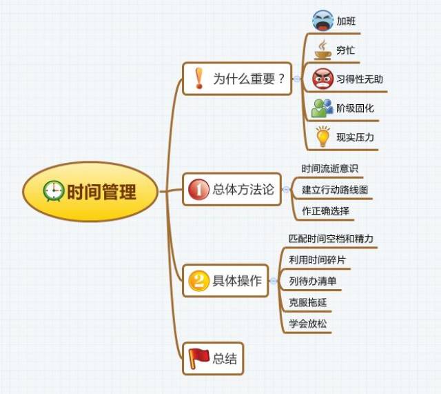 【时间管理】最强的自律,才有最充沛的自由