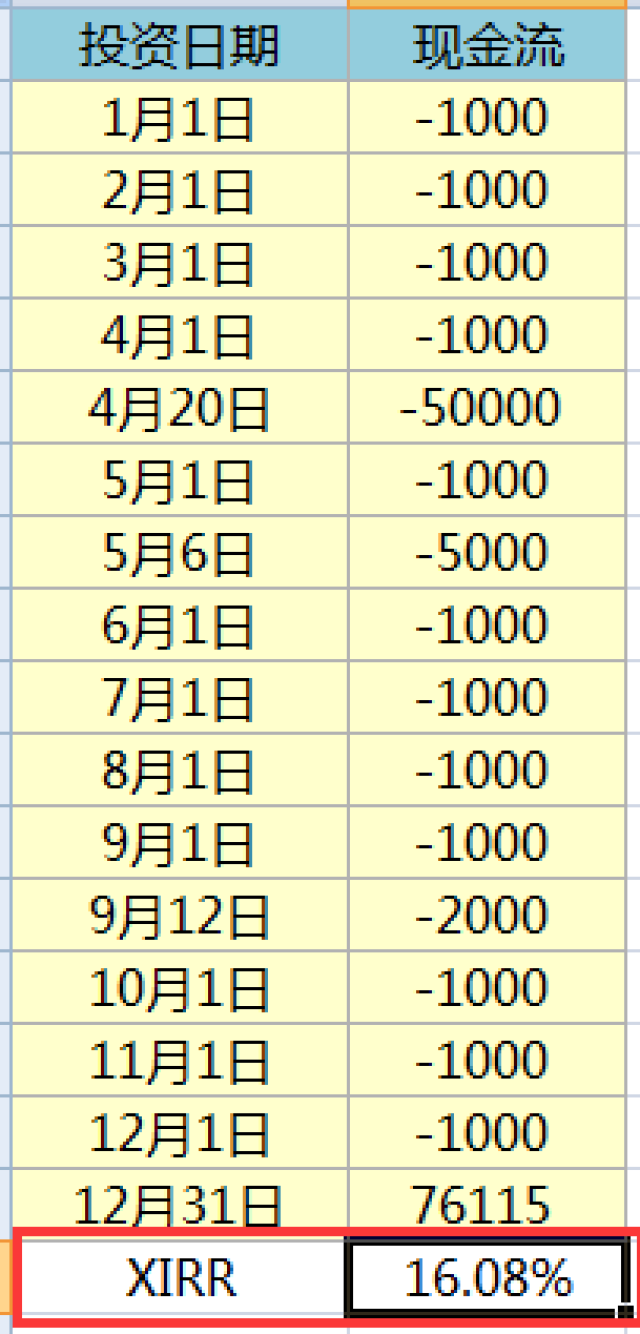 一个公式,算清楚年化收益率!