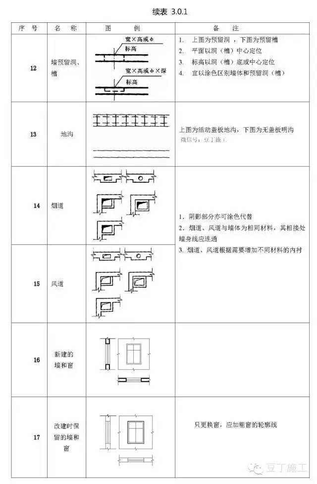 建築施工圖符號,圖例大全!