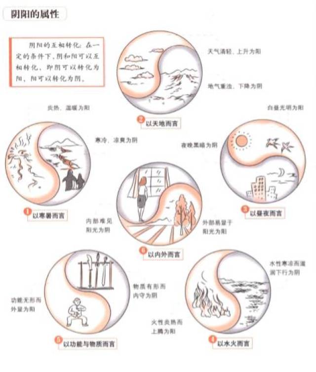 想学风水五行阴阳术？先把河图洛书弄明白_八卦