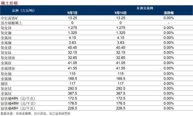 【長江葛軍|有色日參】第十九批限制類廢銅進口批文公佈 配額數量稍有