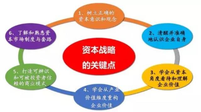 格诚教育dba博士班课程回顾《多层次资本市场变革与投融资战略》