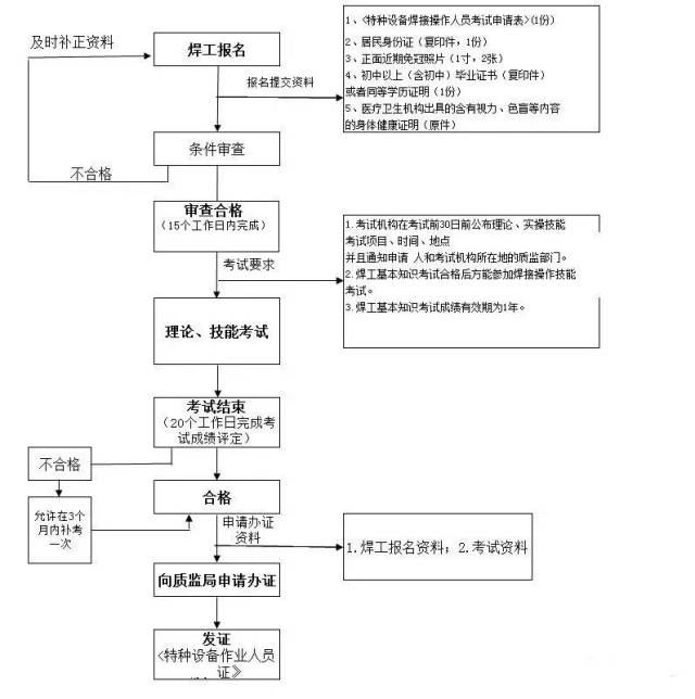 焊工证怎么查询图片