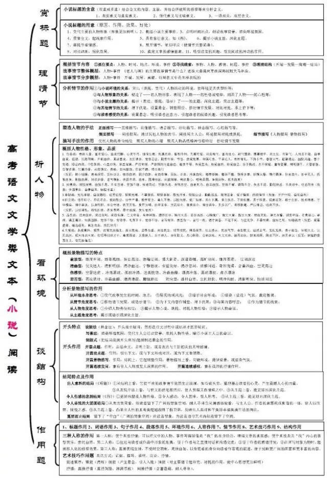 干货 高中语文思维导图汇总!