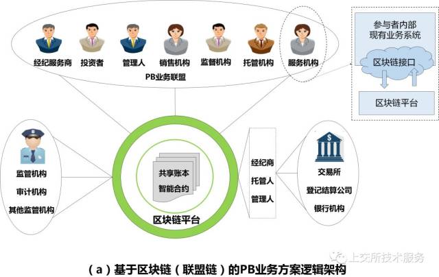 溯源系统