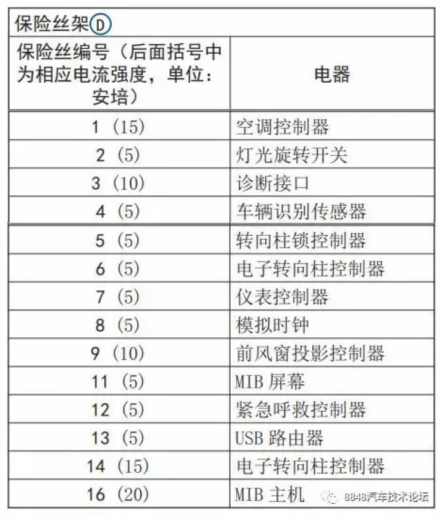 【保險盒】大眾途觀l,途觀,途銳,輝騰,輝昂取電示意