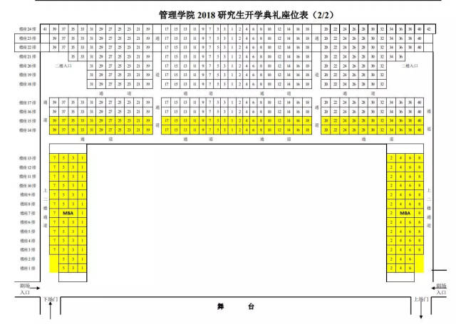 大学管理学院2018级研究生开学典礼,请大家按照门口座位表要求座就坐