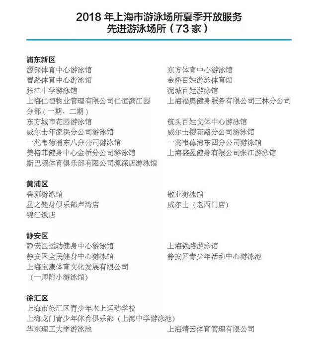 【盘点】游泳场所开放管理哪家强?浦东这些游泳馆获市先进称号