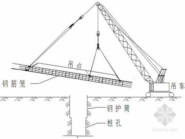 大型科普:钢筋笼吊装技术
