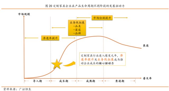 中國定製家居行業深度市場分析報告