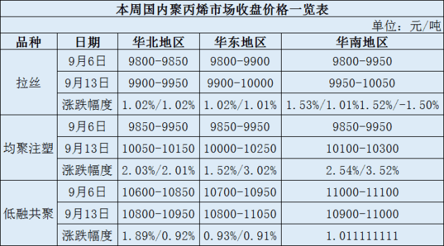 最新神马pa66价格走势=神马pa66价格走势图摩塑网