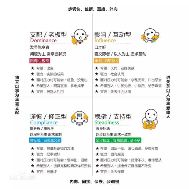 HR常用的15个人才测评工具,你会用几个?