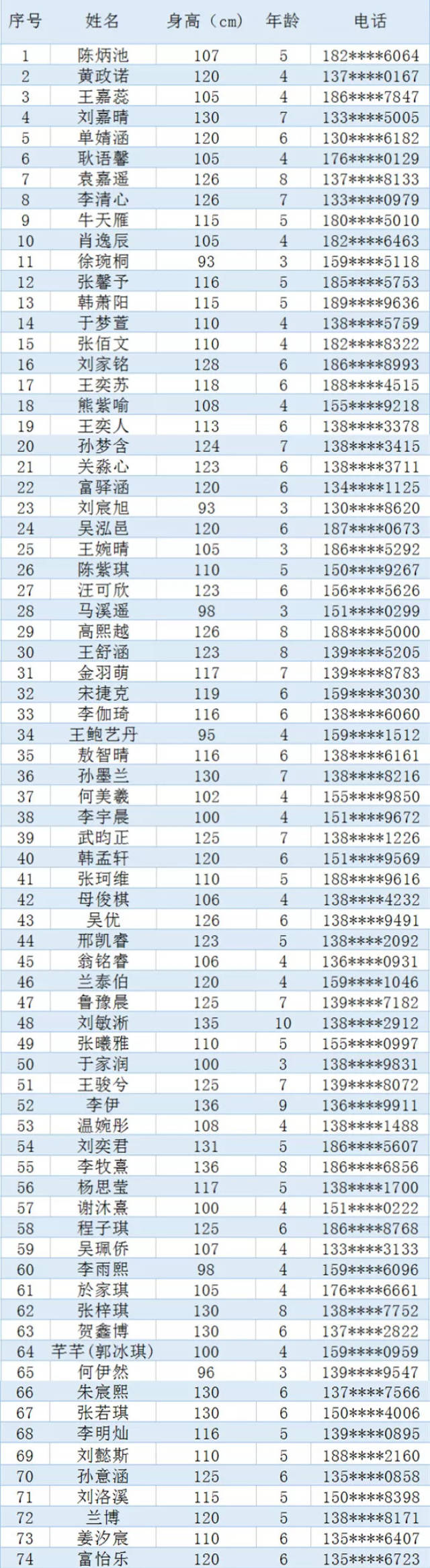 2018时装周儿童模特招募入选名单