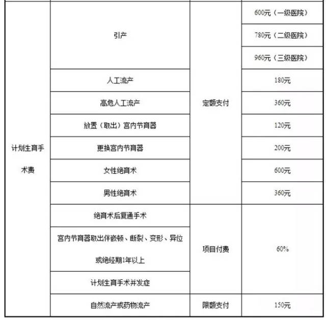 咸阳人流医院哪家可靠？