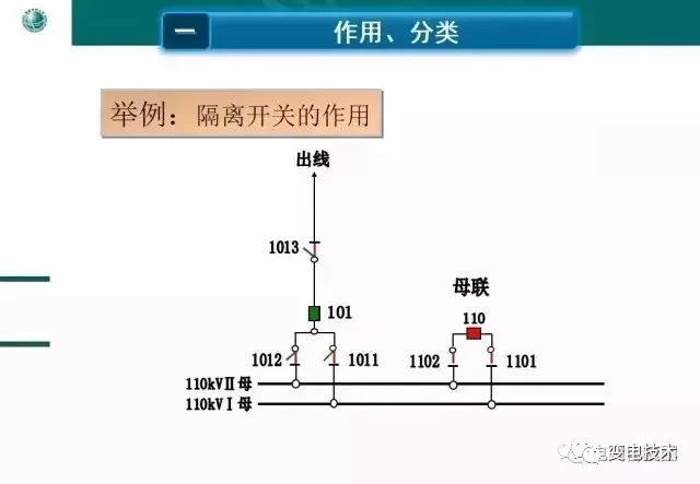 变电站设备图解--隔离开关(刀闸)
