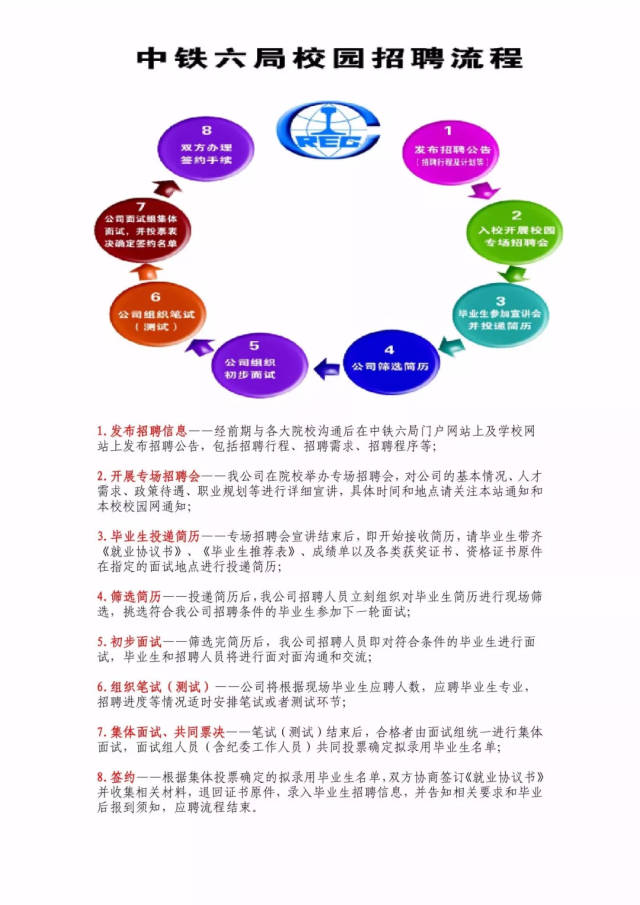 有岗,中铁六局集团有限公司招聘560人