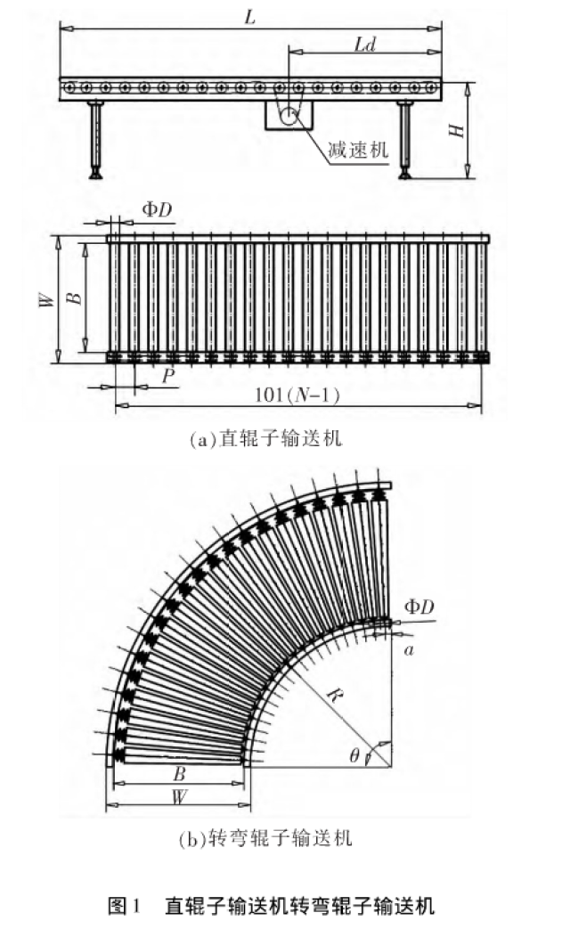 其输送物品的种类和质量的范围很大,对不规则的物品可放在托盘上进行