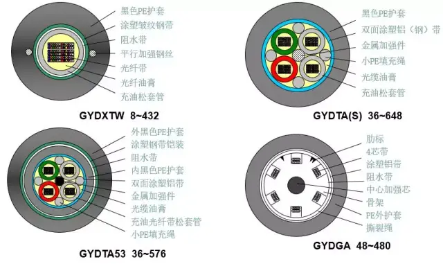 史上最全面的光纤光缆介绍!