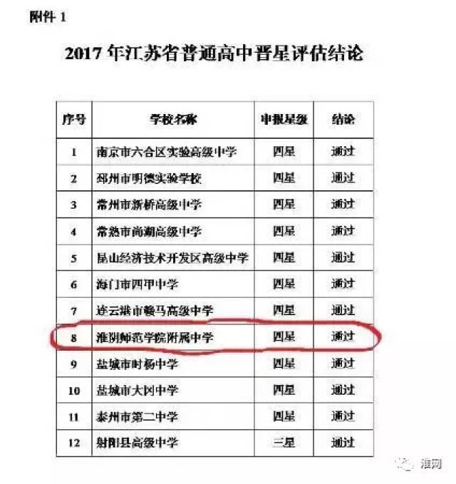 江苏师范大学连云港校区：教育新高地的崛起