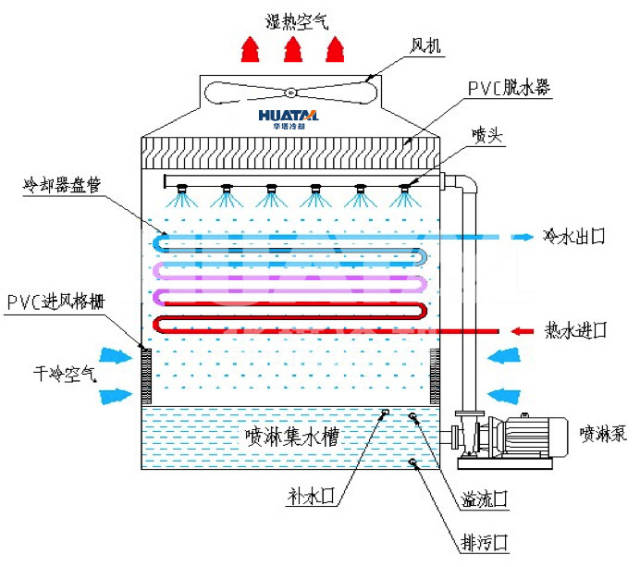 老式水塔内部结构图图片